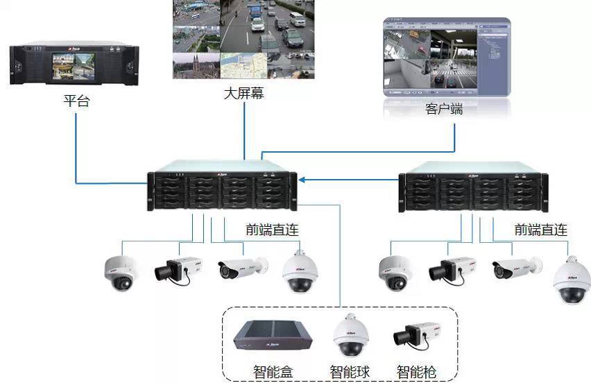 监控最新技术，引领未来安全的先锋力量