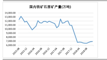 国内铁精粉最新价格动态解析