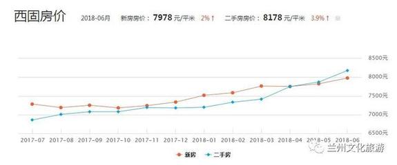 陇西最新房价走势分析