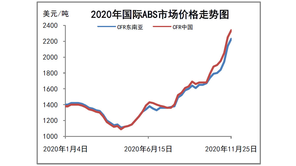 Hips价格最新动态分析报告