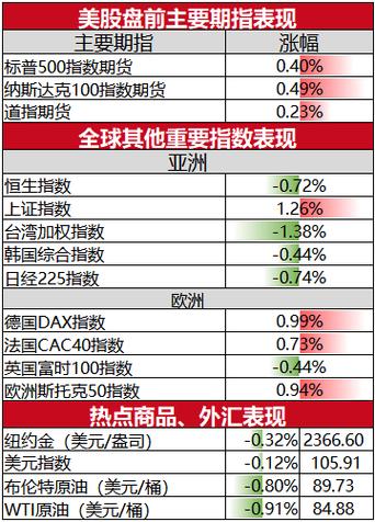 股指期货最新行情深度剖析