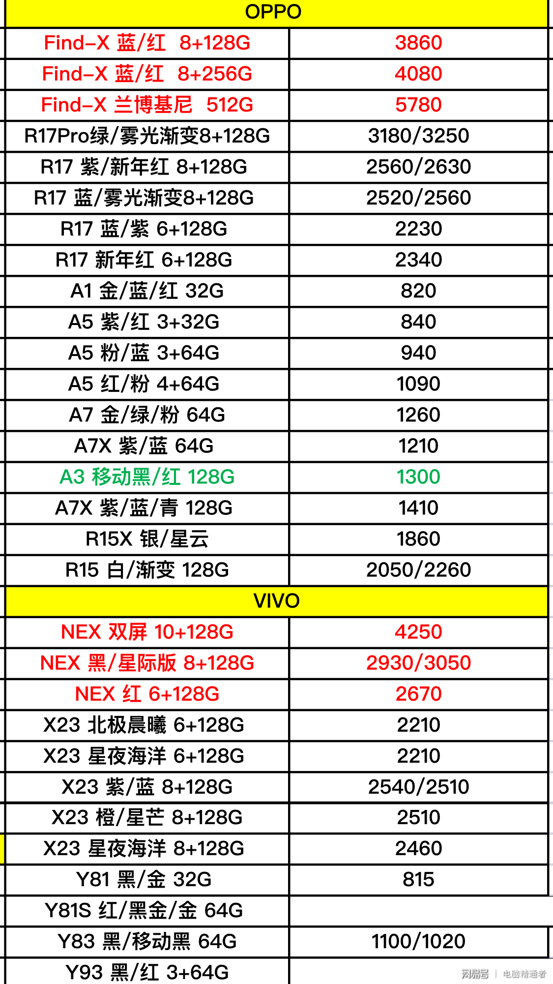 最新vivo手机报价大全