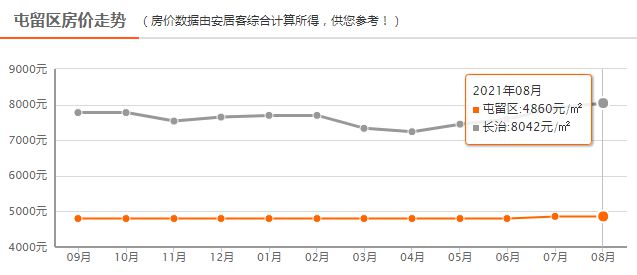 潞城最新楼盘，城市发展的璀璨明珠亮相！