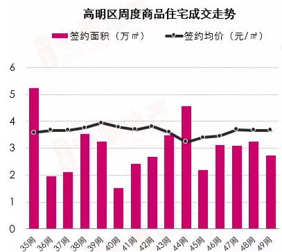 高明最新房价动态及市场趋势分析与预测