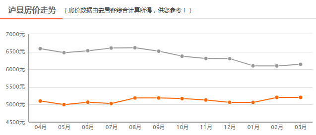 泸县最新房价动态及市场走势解析与购房指南