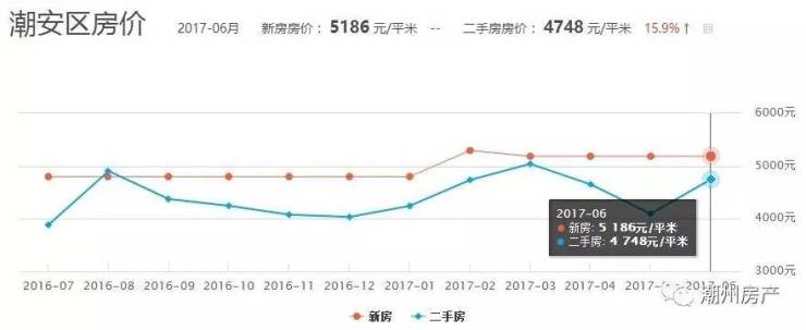 潮州最新房价走势深度解析