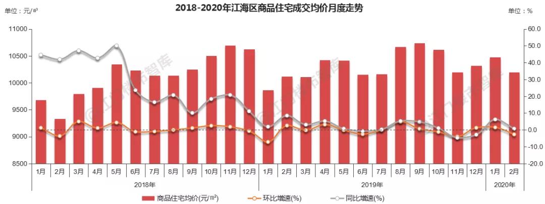 江门楼市最新动态，楼价、市场走势及购房指南