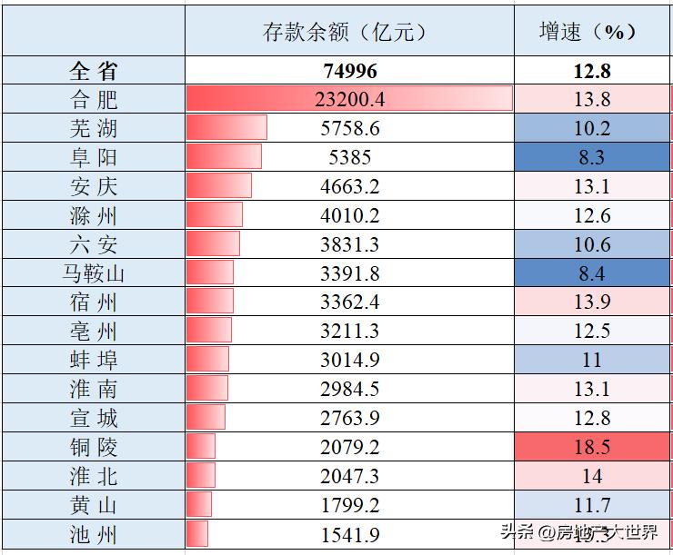 安徽池州房价动态解析与趋势展望