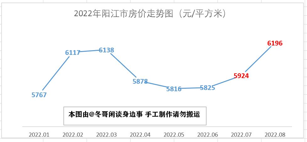 云浮最新房价动态及市场趋势解析，购房指南与走势展望