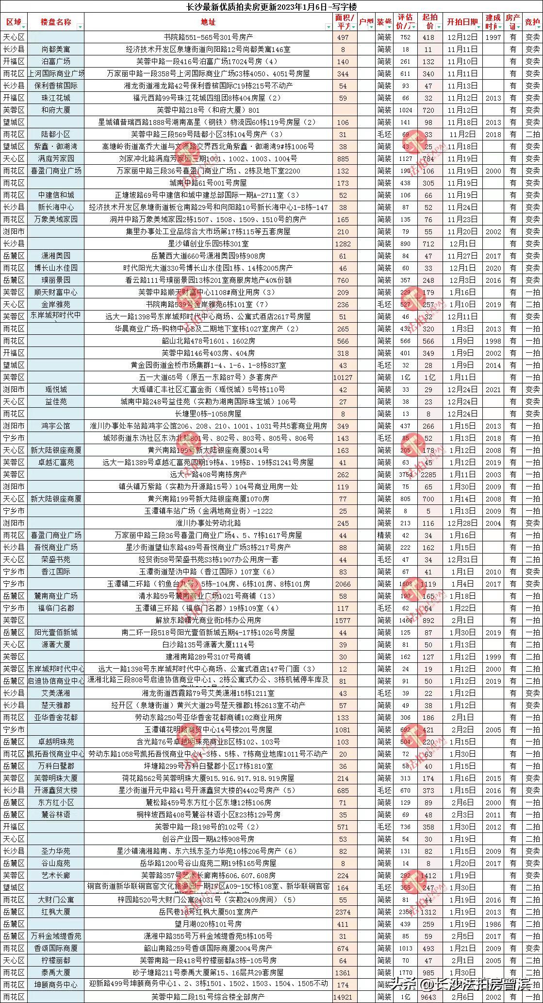 最新房源信息及房地产市场新动态探索