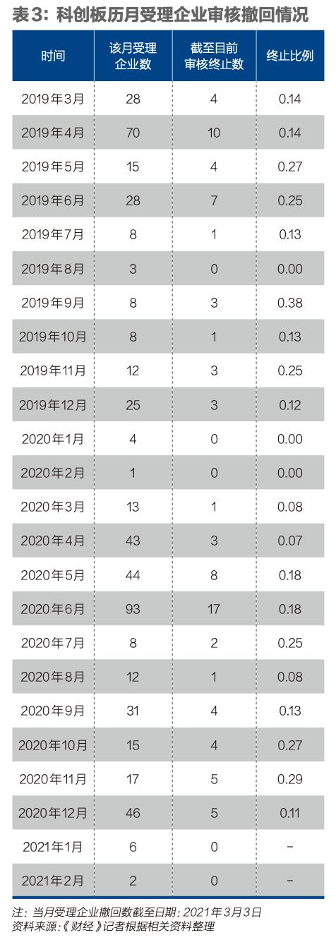 IPO企业排队情况深度解析