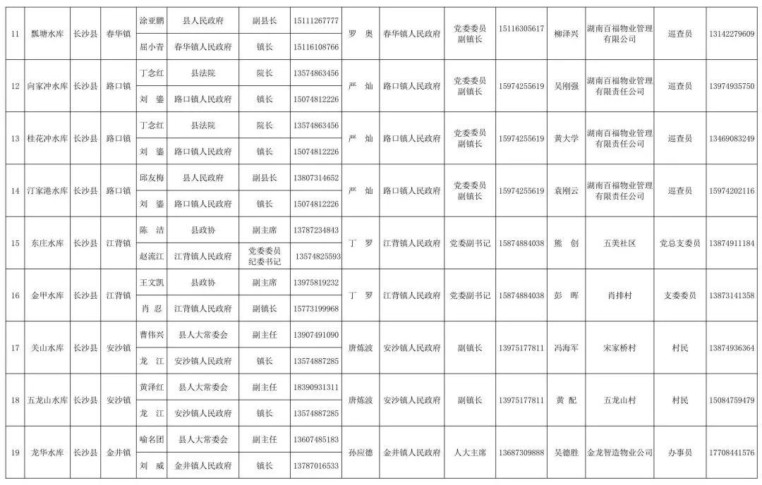 长沙防汛最新动态，筑牢防线，守护家园安全