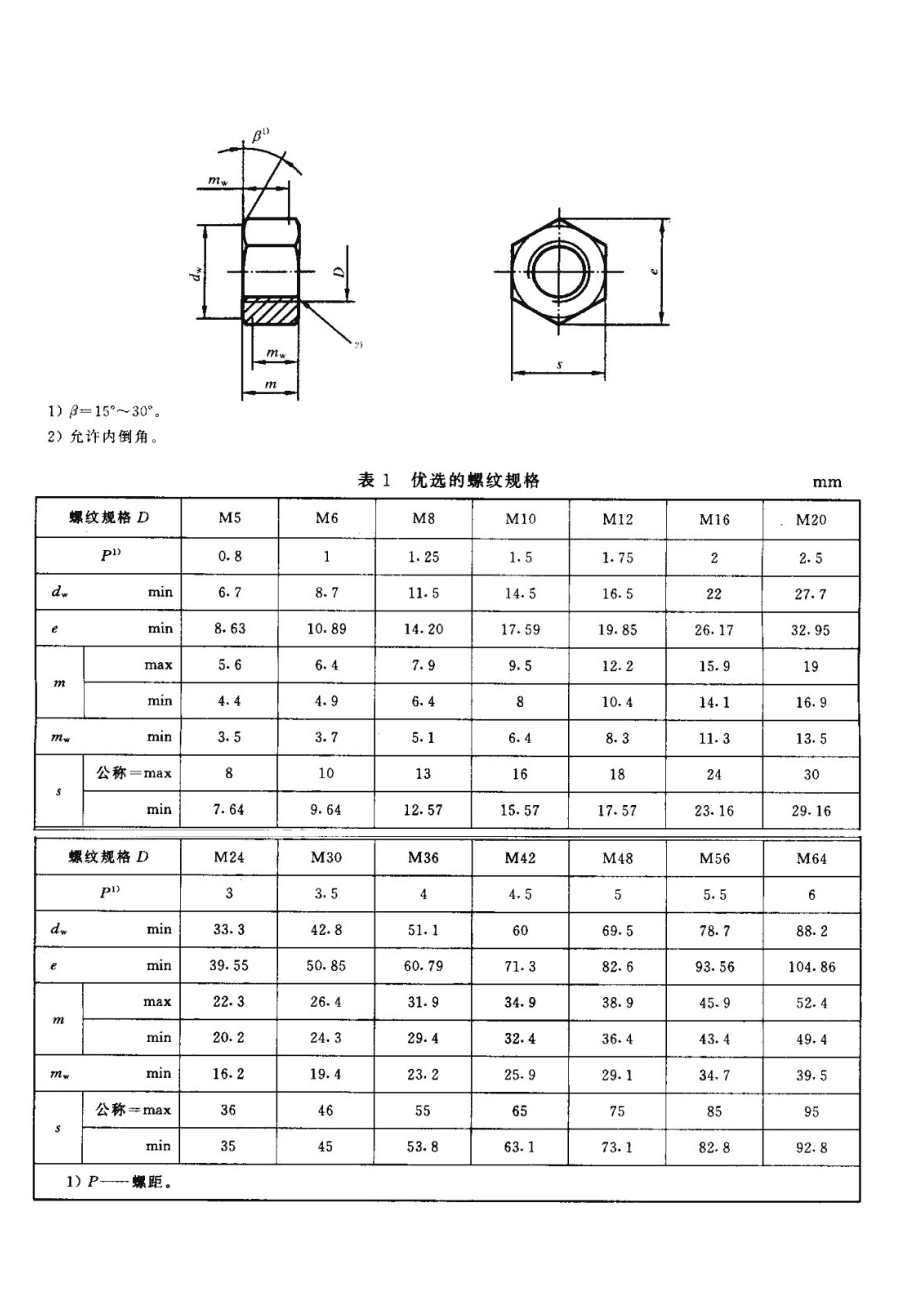 螺母最新标准及其应用领域概述