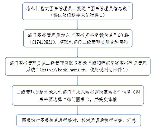 最新图书捐赠通知，携手共创知识共享的美好未来