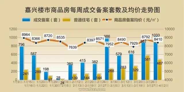 嘉兴楼市最新动态，繁荣与发展同步前行