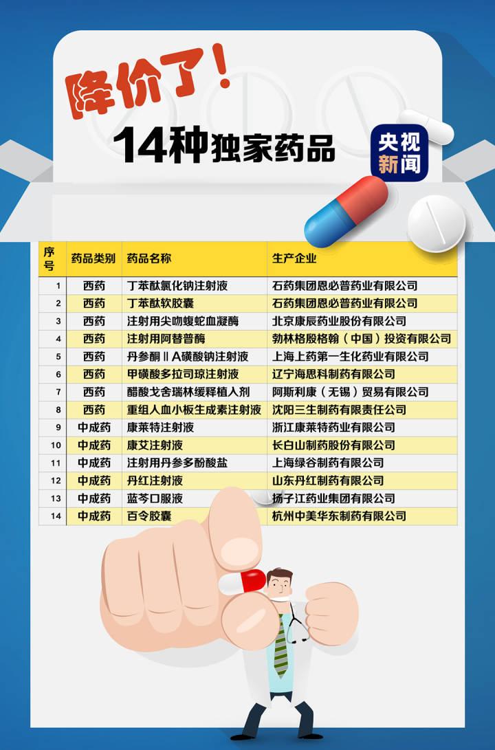 最新医保目录2017深度解读，改革及其影响分析