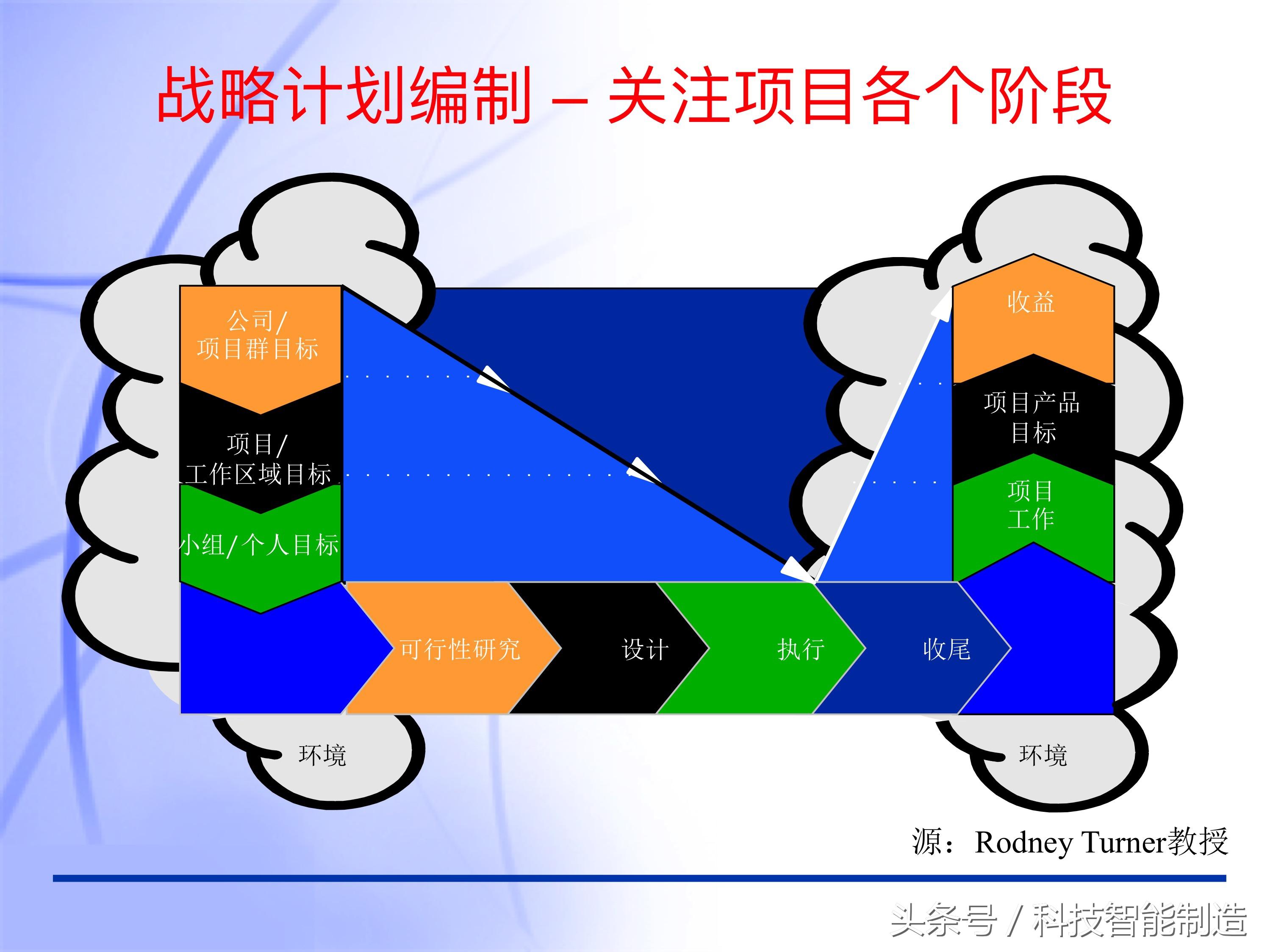 PMP最新版，引领项目管理新时代