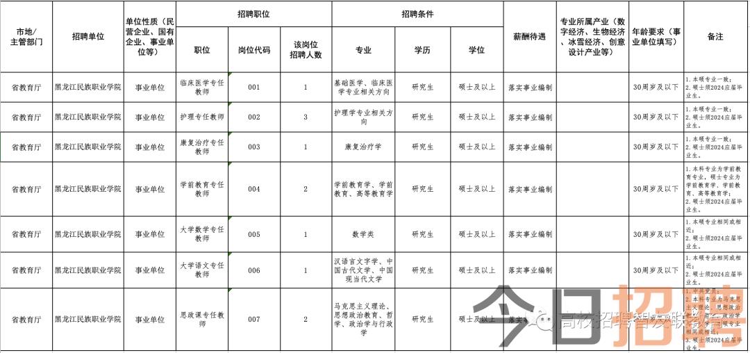 肇源最新招聘动态与就业市场趋势深度解析