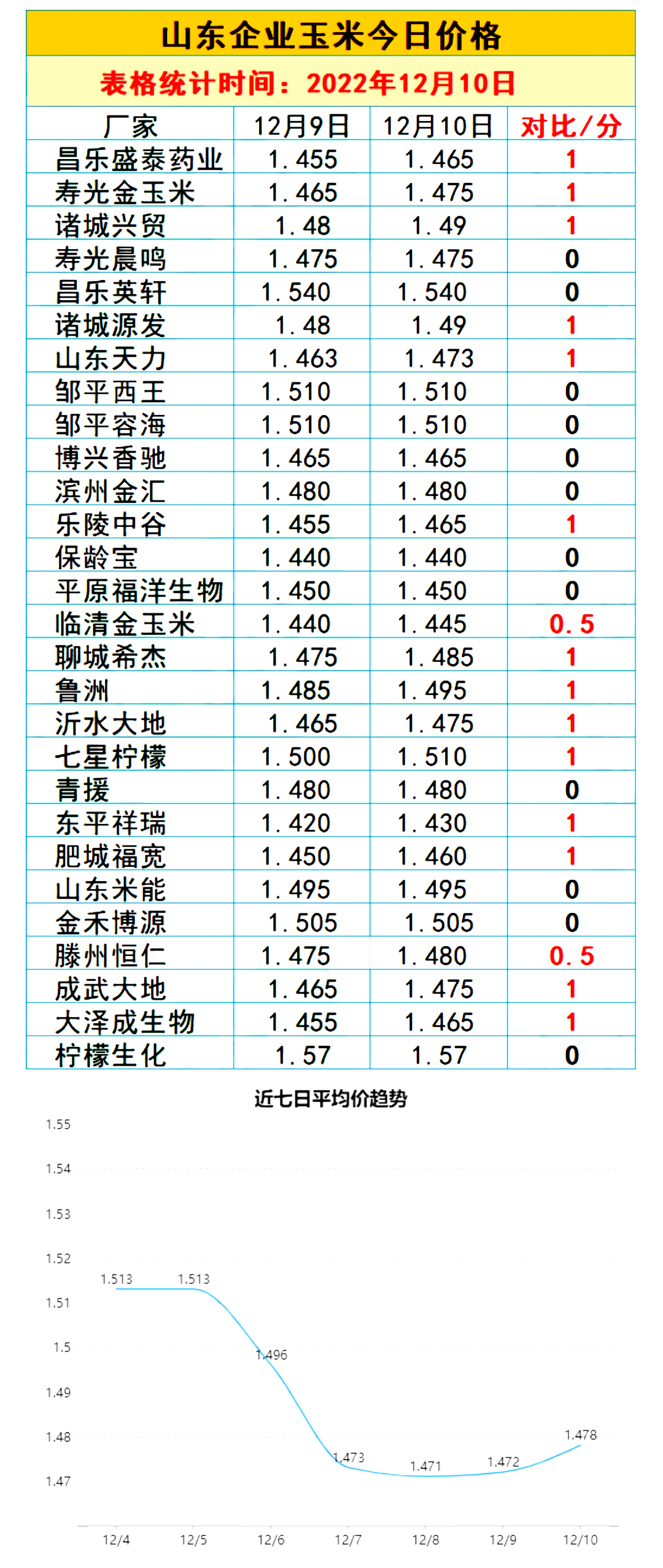 德惠玉米价格动态分析与趋势预测