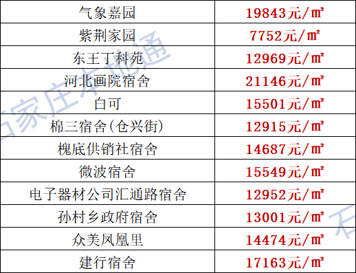 深泽楼市最新动态，楼价、市场走势及购房指南全解析