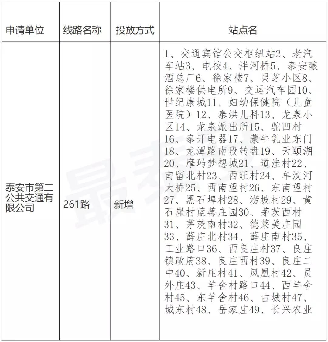 西安261路公交车最新动态与调整