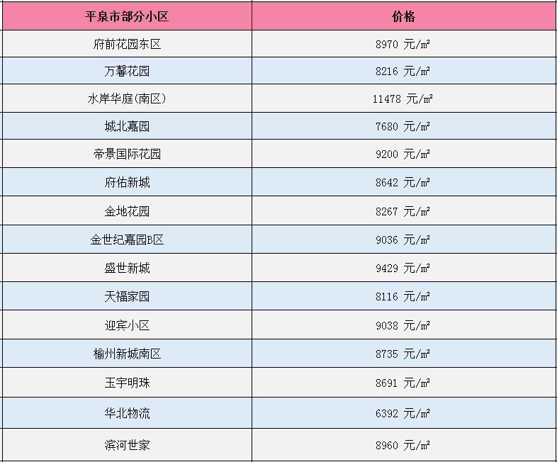 围场最新楼价概览，市场走势、影响因素与前景展望