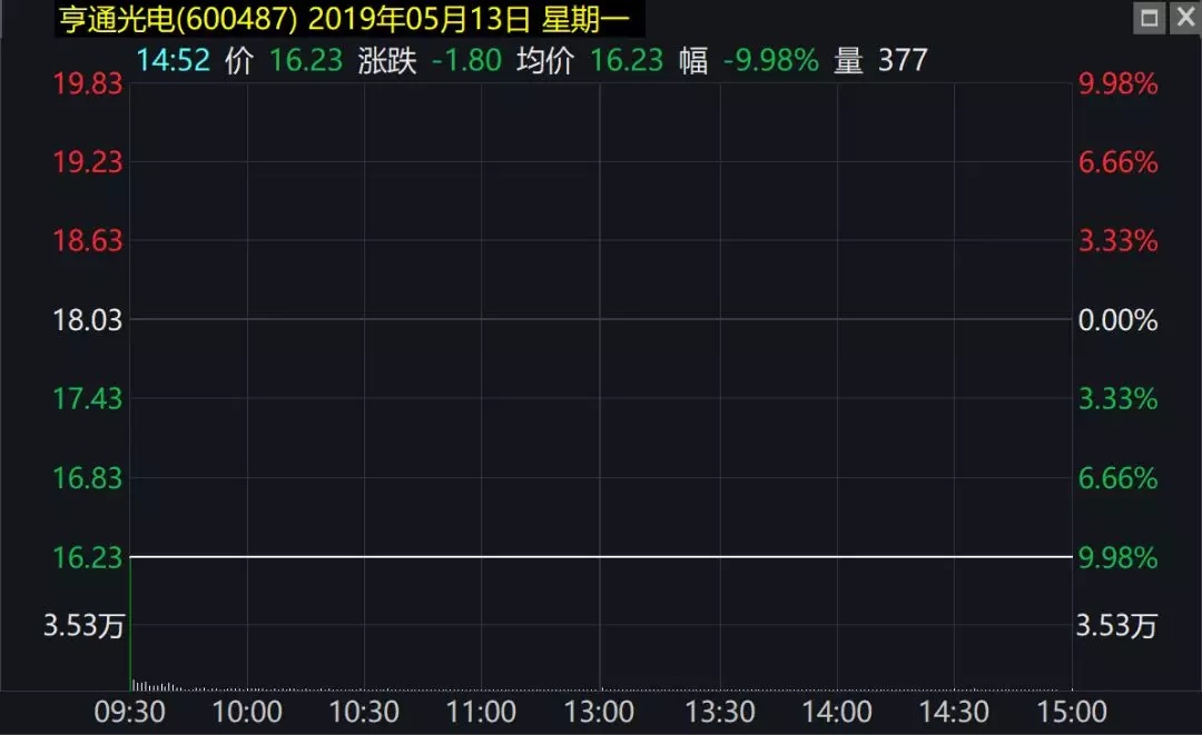 亨通光电引领行业变革，铸就企业辉煌新篇章