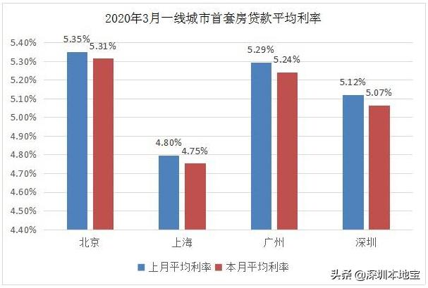 天津房贷政策最新动态与趋势解析