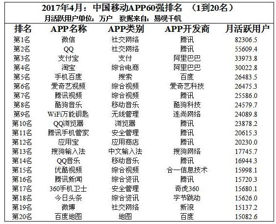 精选推荐，最新流行QQ昵称 2017版汇总