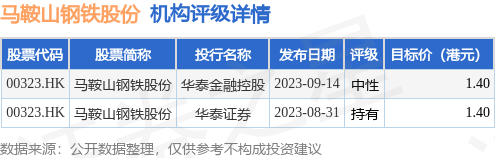 马钢股份战略转型、业绩提升及市场展望公告