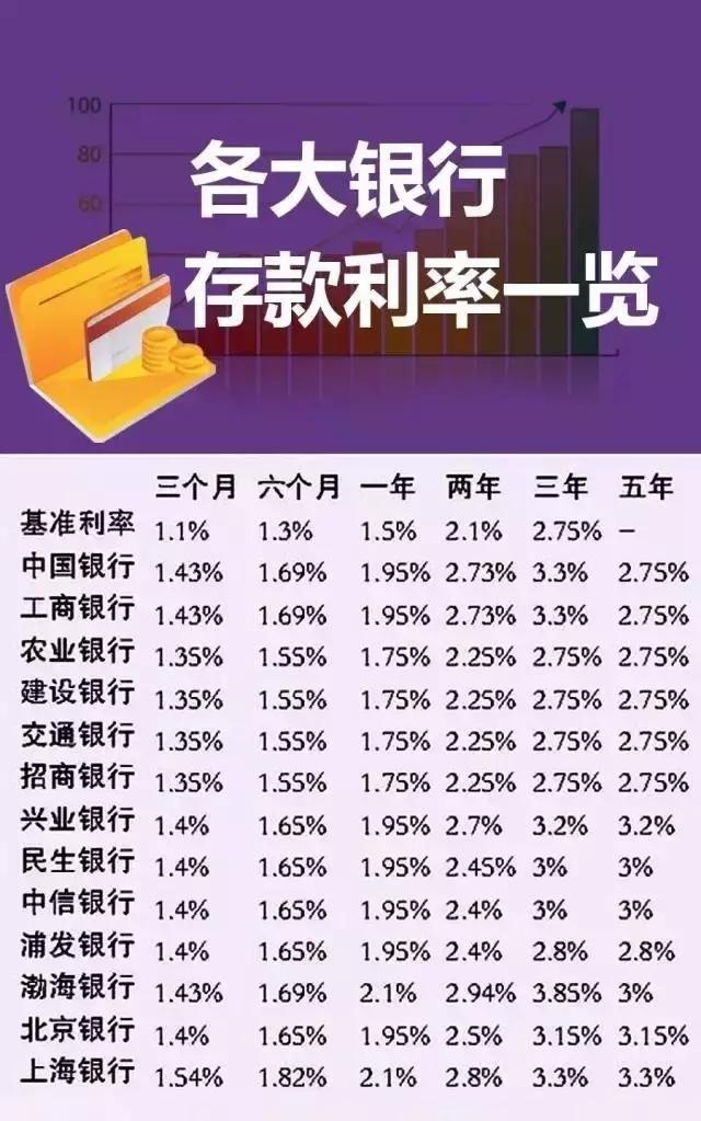 最新银行贷款利率表解析（2017最新版）