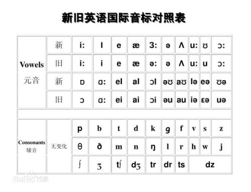 最新国际音标表及其应用概览