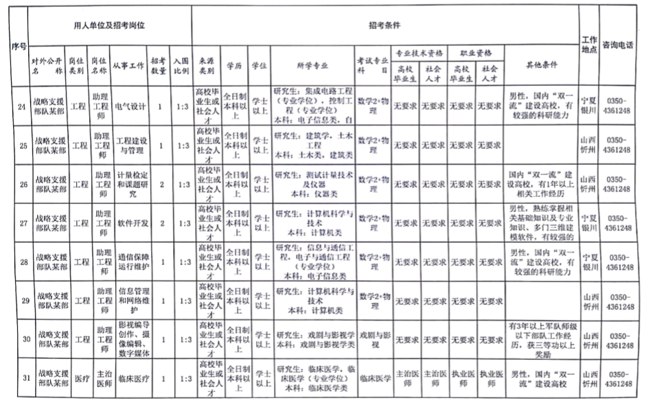 忻州最新招聘动态与求职指南