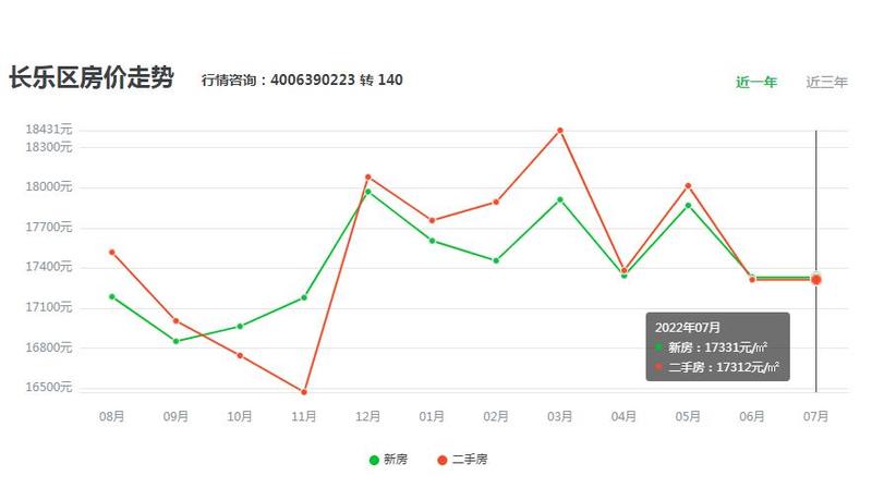 长乐最新房价动态，市场走势、影响因素与未来展望