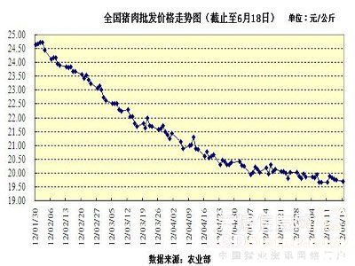 全国毛猪走势最新分析报告