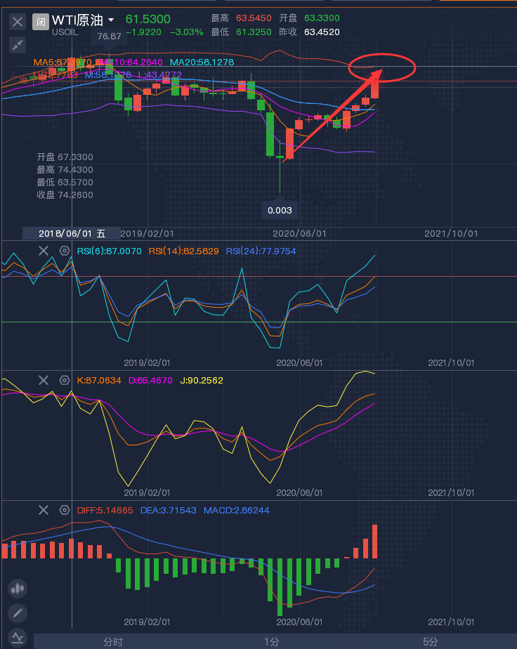 黄金原油最新操作指南，市场走势分析与策略调整建议