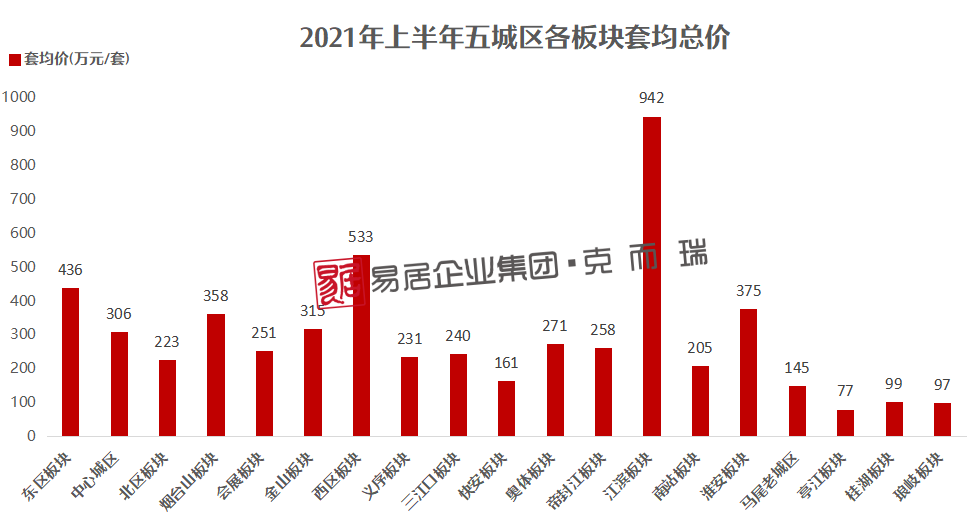 福卅最新房价动态及市场趋势分析与预测