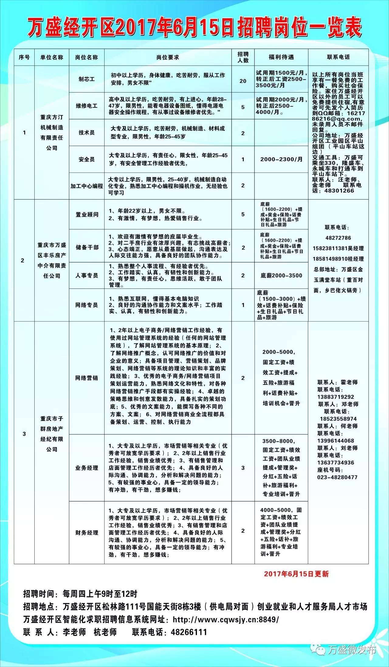 罗江县最新招聘信息全面解析