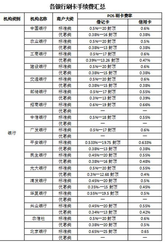 POS机最新刷卡费率调整，行业变革与商业影响分析