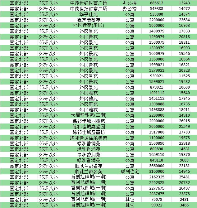 上海嘉定最新房价走势与市场趋势深度解析