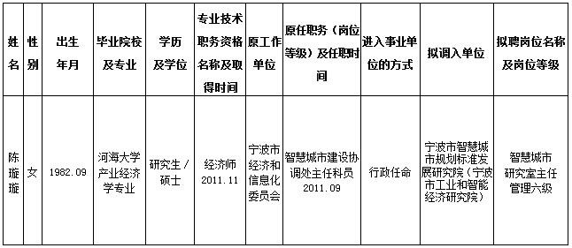 定州市公路运输管理事业单位人事最新任命名单公布