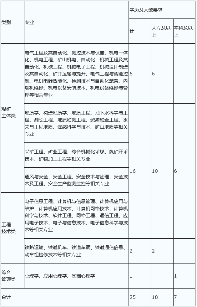 心脏偷懒