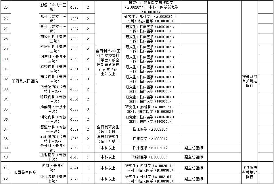 濠江区医疗保障局招聘启事