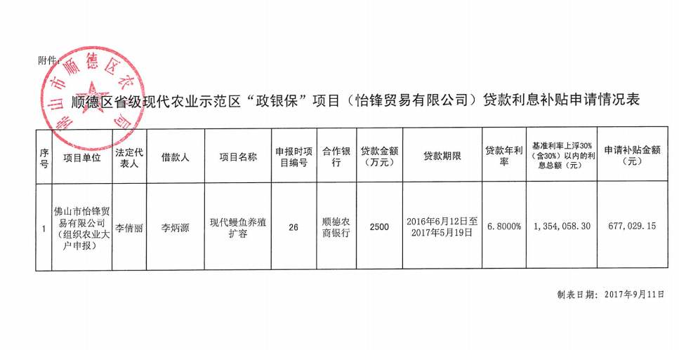 塑料制品 第7页