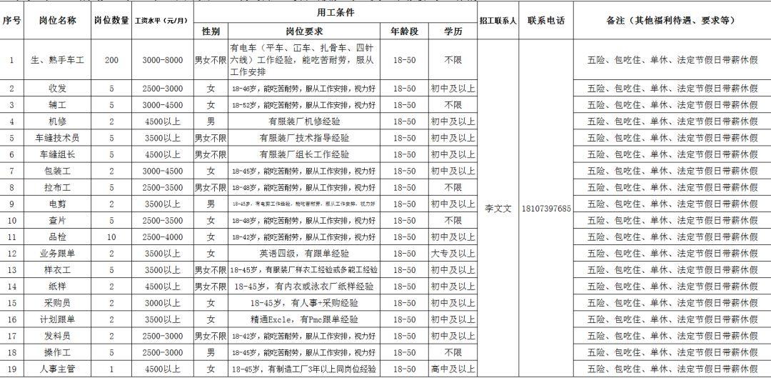 邵阳县农业农村局最新招聘启事