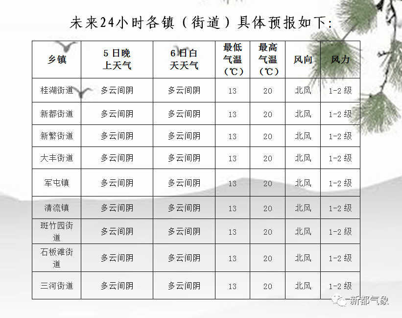 烟雨江南