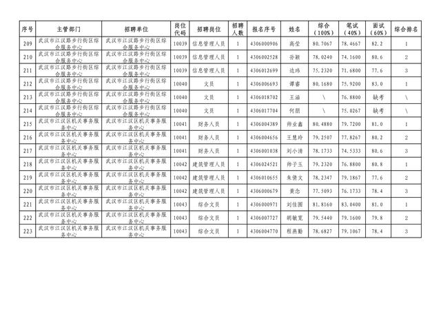 江汉区康复事业单位招聘最新信息概览