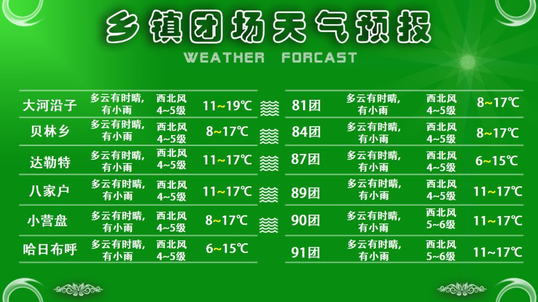 什字乡天气预报更新通知