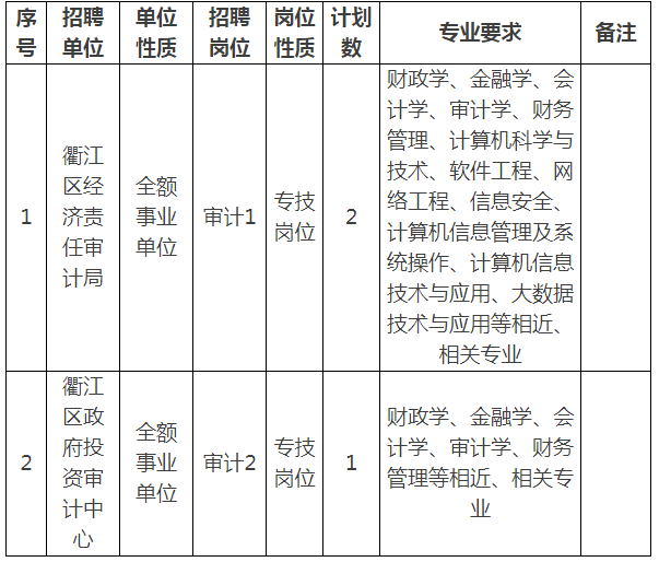 清浦区审计局招聘公告全面解析