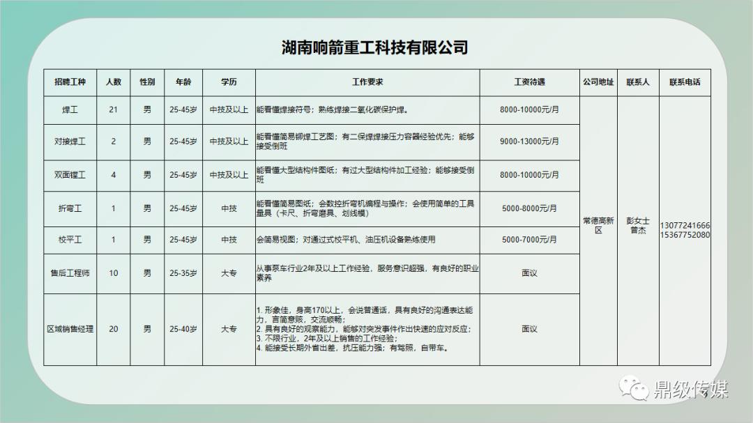 贡嘎县住房和城乡建设局招聘启事，最新职位空缺与要求